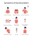 Set symptoms of thyroid problem