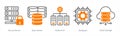A set of 5 Technology icons as secure server, data center, hypervisor Royalty Free Stock Photo