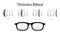 Set of Thickness bifocal types of lens glasses - frame medical fashion accessory illustration. Sunglass silhouette style