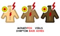 flat linear icons of monkeypox symptom \