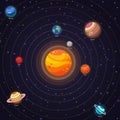 Set of vector flat doodle cartoon icons planets of solar system. Children s education. Wallpaper, background, symbols