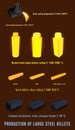 Set of vector illustrations of the process of casting, rolling and manufacturing steel products, indicating temperatures.