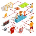 Set of vector isometric soccer icons