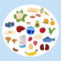 Set of Vitamin B7 origin natural sources. Healthy diary food rich biotin, meat, fish, vegetable, fruits, vegetables
