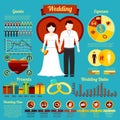 Set of wedding infographics and elements for