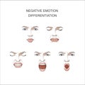 Vector Set of Women`s emotions, positive, negative feelings.