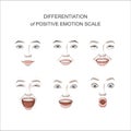 Vector set of Women`s positive emotions, feelings. Facial happy, smiling, laughing, cheerful human expression