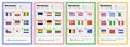 Set worksheet on geography for preschool and school kids. What country flag. With answers.