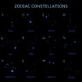 Set of zodiac star constellations, horoscope symbols, vector illustration