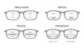 Set of Zones of vision in progressive lenses Fields of view Eye frame glasses diagram fashion accessory medical