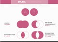 Sets theory basic operations. Vector education info graphic Royalty Free Stock Photo