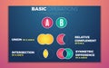 Sets theory basic operations. Vector education info graphic