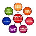 The seven basic tools of quality - designation given to a fixed set of graphical techniques identified as being most helpful in