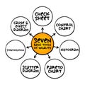 The seven basic tools of quality - designation given to a fixed set of graphical techniques identified as being most helpful in