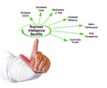 Benefits of Business Intelligence Royalty Free Stock Photo