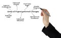Benefits of Organizational Changes