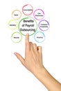 Benefits of Payroll Outsourcing