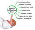 Benefits of Reading Books Royalty Free Stock Photo