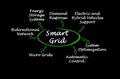 Benefits of Smart Grid