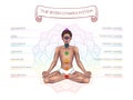 Seven chakra system in human body, infographic with meditating yogi black man, vector illustration