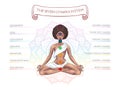 Seven chakra system in human body, infographic with meditating yogi black woman, vector illustration