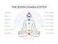 Seven chakra system in human body, infographic with meditating yogi man, vector illustration