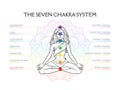 Seven chakra system in human body, infographic with meditating yogi woman, vector illustration