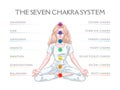 Seven chakra system in human body, infographic with meditating yogi woman, vector illustration