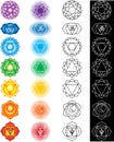 Seven chakras