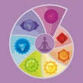 The Seven Chakras