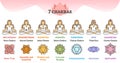 Seven chakras as energy points on body and description scheme outline concept