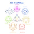 The seven chakras of the human body with their names Royalty Free Stock Photo