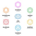 Seven Chakras Icons, symbols. Colourful graphic set