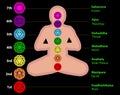 Seven chakras on meditating yogi silhouette. This is religion, philosophy, and spirituality symbols.