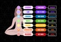 Seven chakras with it\'s names and meaning for yoga practice and meditation. Vector illustration guide on black background