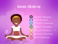 Seven Chakras symbols