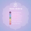 Seven Chakras symbols