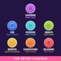 The Seven Chakras and their meanings Royalty Free Stock Photo