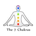 The seven chakras with their names