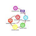 Seven chakras vector illustration Royalty Free Stock Photo