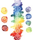 Seven chakras