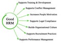 Characteristics of Good HRM