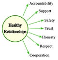 Characteristics of Healthy Relationships