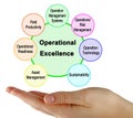 Characteristics of Operational Excellence