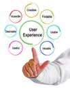 Characteristics of User Experience Royalty Free Stock Photo