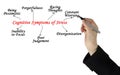 Cognitive Symptoms of Stress Royalty Free Stock Photo