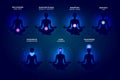 seven colored chakras and their names and meanings in a human body Royalty Free Stock Photo