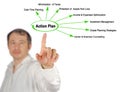 Components of Action Plan Royalty Free Stock Photo