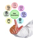 Components of data governance Royalty Free Stock Photo