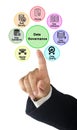 Components of Data Governance Royalty Free Stock Photo